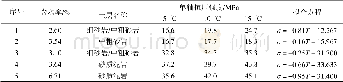 《表4 低温下的岩样单轴抗压强度试验结果》