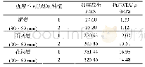 《表5 试件 (不同强度) 单轴抗压强度》