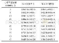 《表2 七叶皂苷对乳腺癌T-47D细胞的抑制率(x±s,n=4)》