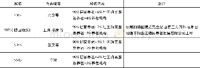 《表1 现阶段的社区居家养老模式》