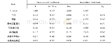 《表5 以PBDF为因变量的回归分析》