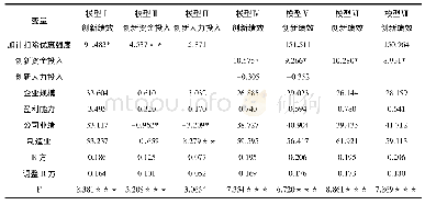 《表3 样本回归检验：研发费用加计扣除政策对企业创新能力的影响》