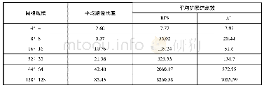 《表1 故障结点率0扩展结点数测试》