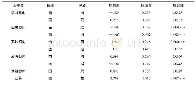 《表6 三种少数民族留守儿童心理健康状况的LSD比较》