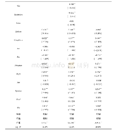 《表5 回归结果汇总情况：审计委员会有效性、内部审计质量与审计费用》