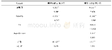 《表8 非预期审计费用模型6和模型7的回归结果》