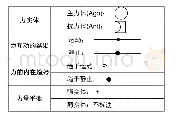 表1 泰尔米力动态意象图式中各要素列表