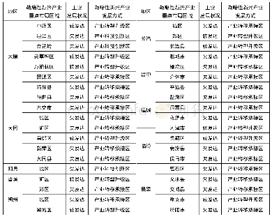 表4 山西省战略性新兴产业平衡态空间结构构建结果