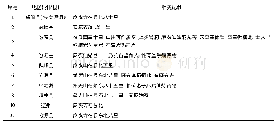 《表1《山西通志》中麻衣仙姑庙宇在山西地区的分布情况》