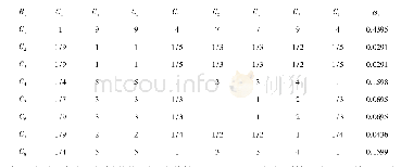 《表3 市场要素权重：生产型虚拟企业伙伴胜任评价的要素选择与应用逻辑》