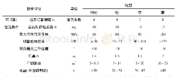 表1 悬臂式掘进主要参数