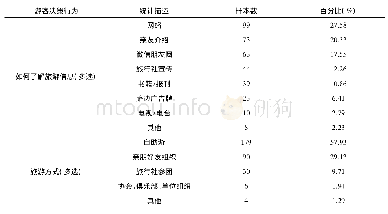 表3 旅游决策行为调查统计情况