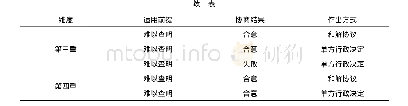 《表1 不同维度下的协商执法模式》