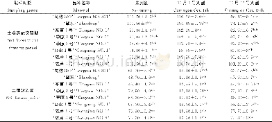 《表5 刈割处理对8个苜蓿品种根颈中MDA含量的影响Table 5 Effect of cutting on the content of MDA in the root neck of 8alfal