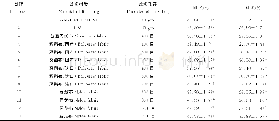 《表1 不同滤袋测定的NDF和ADF含量》