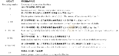 《表1 地下滴灌苜蓿接种根瘤菌的小区试验处理》