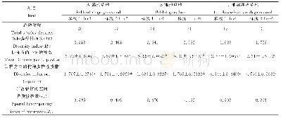 《表3 不同类型草地群落物种多样性指数、空间异质性指数及其差异性》
