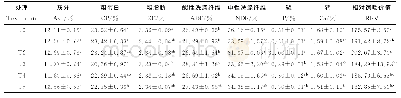 《表3 不同比例沼液施用量对苜蓿营养成分含量的影响》