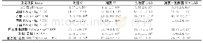 《表4 凋萎和添加乳酸菌对大黑山薏苡青贮发酵品质的影响》