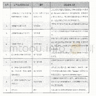 表1 CPPIB的公开和审查制度