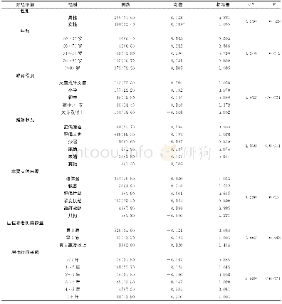 《表1 不同因素满意度差异性分析[n (%) ]》