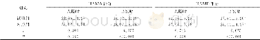 《表2 两组患者护理干预前后HAMA及HAMD评分比较 (分, ±s, n=49)》