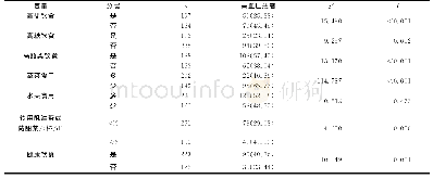 《表2 拉萨地区藏族社区居民的饮食习惯分析[n (%) ]》