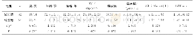 《表1 两组一般资料比较[±s, n (%) ]》