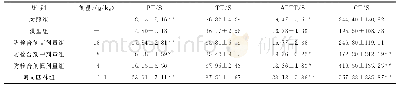 《表2 防栓合剂对高凝状态下大鼠凝血的影响(±s,n=10)》