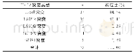 表1 入组患者EGFR突变检出情况及构成比