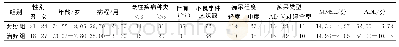 表1 两组患者一般资料比较（±s,n=45)