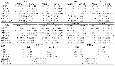 《表5 两组ADL干预前后比较（分，±s,n=45)》