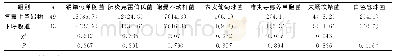 《表4 VAP患者病原菌培养结果[n(%)]》