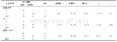 《表1 抗酸染色与PCR辅助检测与淋巴结结核诊断》