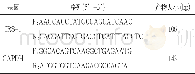 《附表Real Time Q-PCR法引物序列表》