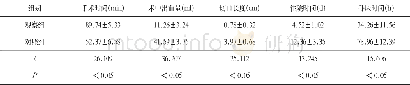 《表1 两组患者手术相关指标比较 (±s, n=35)》