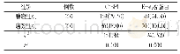 《表1 肝癌和癌旁组织CtBP1、E-钙黏蛋白阳性表达率比较[n (%) ]》