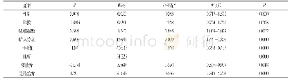 《表3 SCLC患者预后影响因素的多因素分析》