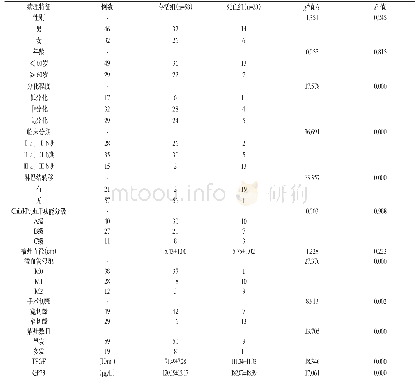 《表2 影响PHC患者预后的单因素分析》