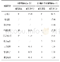 表2 革兰氏阳性球菌对抗菌药物耐药性情况