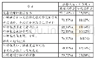 《表1 观察组问卷调查结果统计》