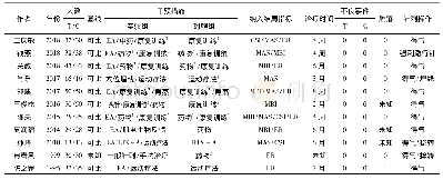 表1 纳入研究的文献基本特征