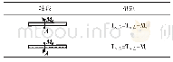 《表3 圆轴的突变条件：基于边界条件和突变条件确定内力方程的一种方法》