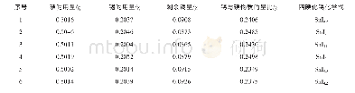 《表8 四碘化锡化学式的测得数据》