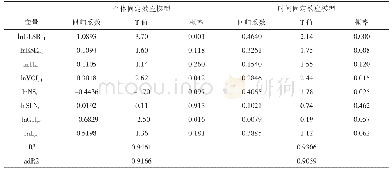 《表5 静态面板模型参数估计结果》