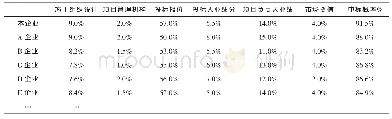 《表2 优化后的中标概率测算表》