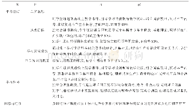 表1 自主学习任务单：作物栽培学课程混合教学模式探究