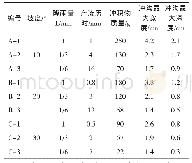 《表2 新生代红砂岩坡面冲刷试验结果》