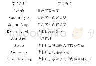 表1 日志数据属性特征：基于K近邻的HTTP请求日志分类算法