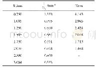 表4 不同半径粒子的临界释放高度